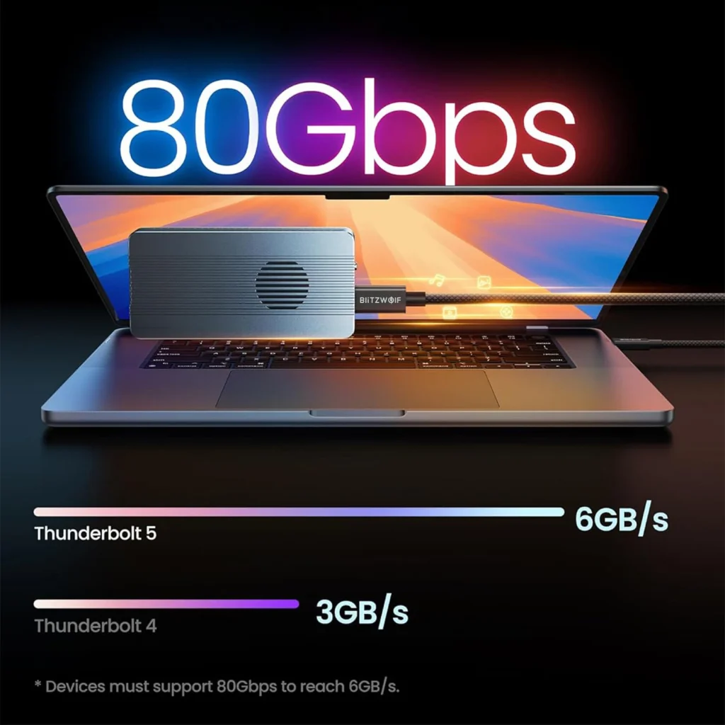 BlitzWolf® BW-HDC8 Thunderbolt5 Cable 240W Fast Charging up to 120Gbps Bandwidth for 16K Dual 8K/6K Compatible for Thunderbolt 5/4/3, USB4, NVME SSD, MacBook M4 Pro, Dock, eGPU