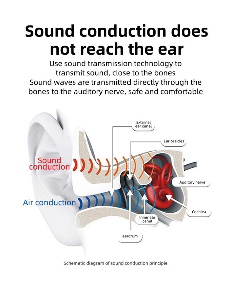 Bluetooth-compatible  Earphones Bone Conduction Headphones Bl09 Ear-mounted Music Wireless Sports Stereo Earplugs Headset black_Packing box
